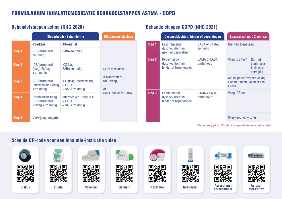 Longformularium Friesland